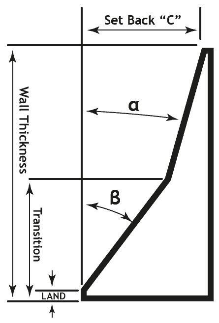 Compound Bevel Diagram